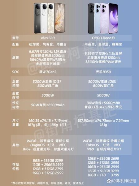 vivo和oppo手机哪个好_哪个更值得买