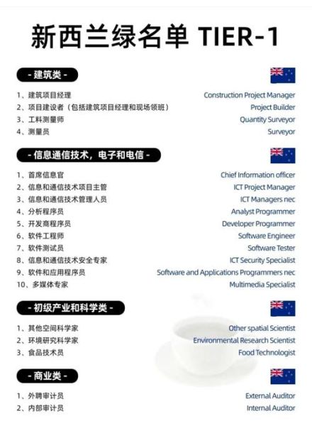 新西兰技术移民清单_紧缺职业有哪些