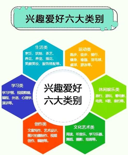 如何培养兴趣爱好_兴趣爱好有哪些