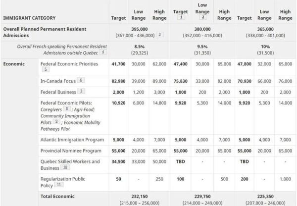 加拿大四省移民费用_2024最新花费清单