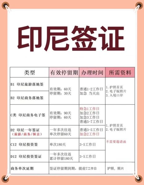 印尼签证延期流程_印尼工作签续签多久