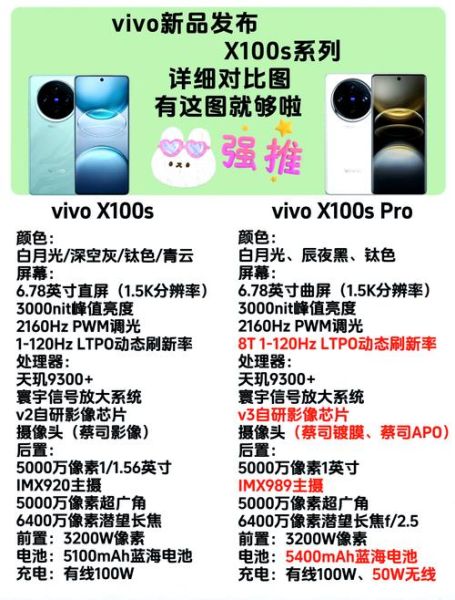 vivo手机哪个系列拍照最好_vivo X系列和S系列区别