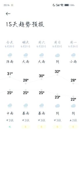 天气预报准吗_如何查询实时天气