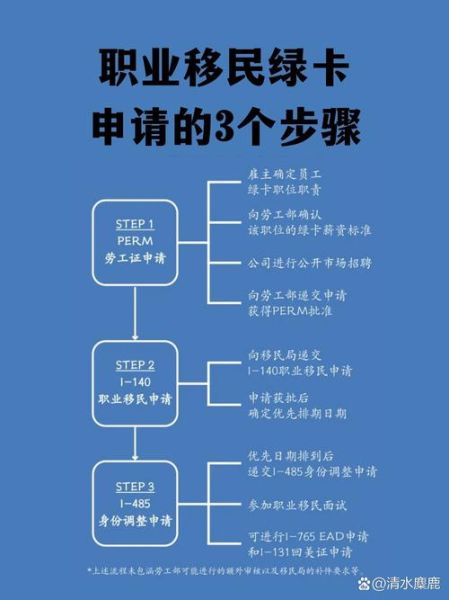 美国移民新政策2024条件_美国绿卡申请流程