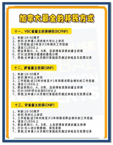 加拿大nb省移民条件_申请流程