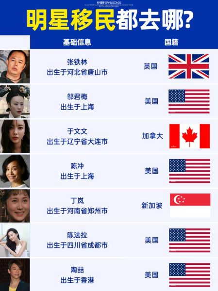为什么明星都移民_明星移民原因有哪些