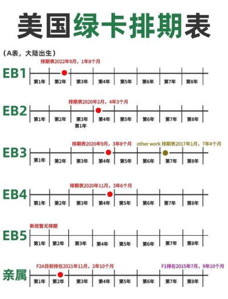 2024年7月美国移民排期更新_绿卡排期表怎么看