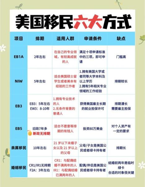 如何移民去美国_美国移民条件有哪些
