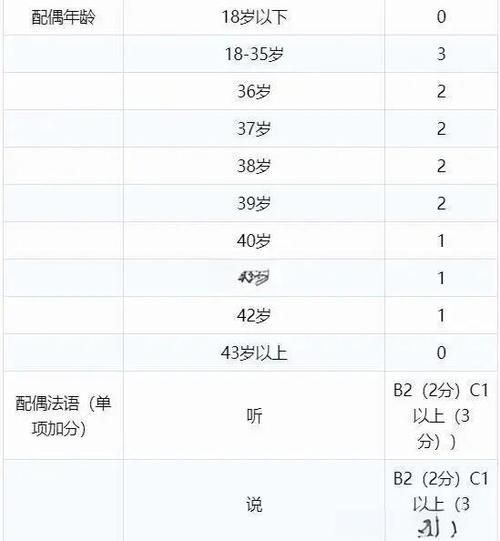 加拿大魁北克投资移民条件_魁省投资移民需要多少钱