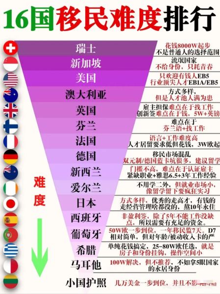 如何移民到国外_移民国外需要什么条件