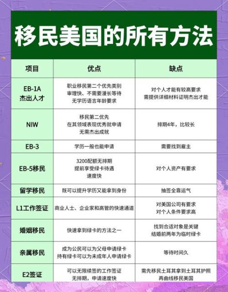 如何移民到国外_移民国外需要什么条件