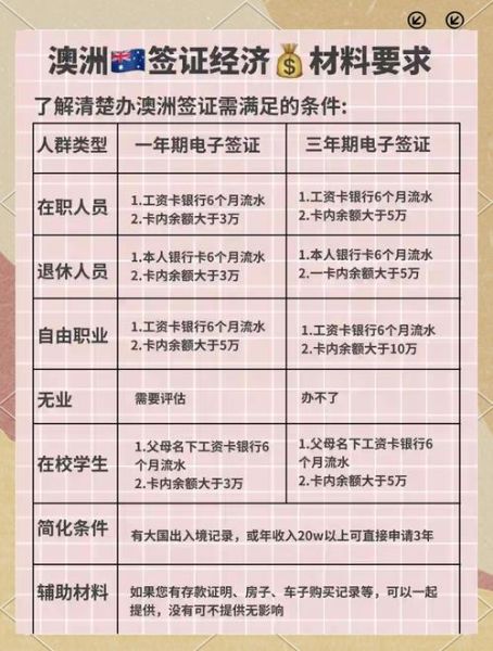 澳洲农场移民条件_澳洲农场工作签证怎么申请