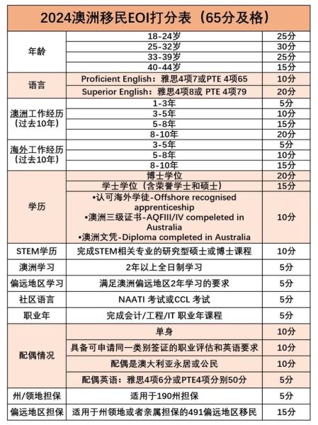 IT澳洲移民条件_技术移民打分标准