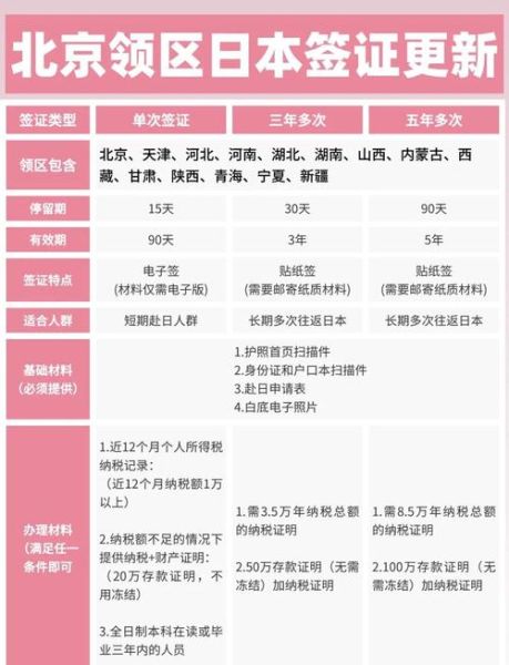 日本投资移民多少钱_日本经营管理签证条件