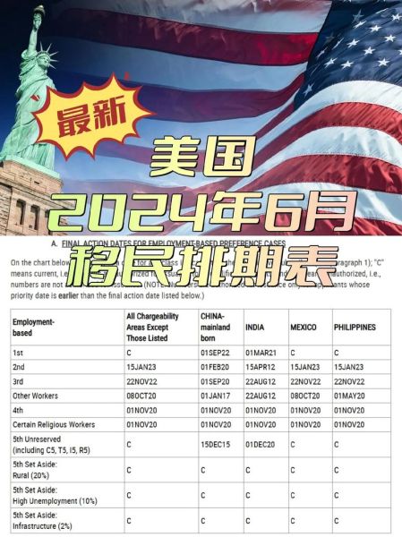 美国移民时间要多久_美国移民排期多久