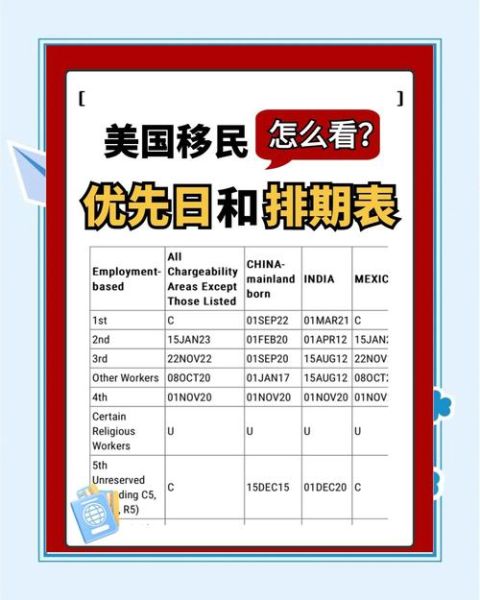 美国移民时间要多久_美国移民排期多久