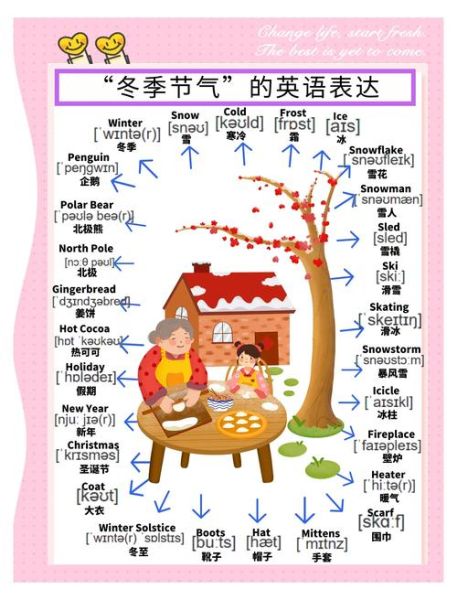 冬天有哪些AABC词语_如何教孩子记住