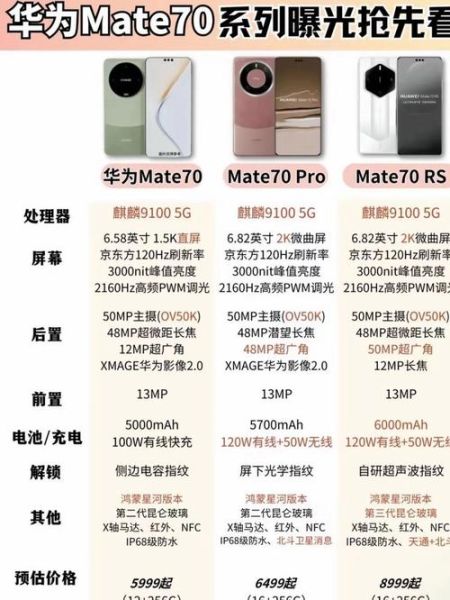 华为Mate70值得买吗_华为Mate70配置参数