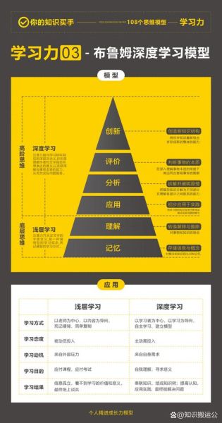 智慧式学习是什么_智慧式学习如何落地