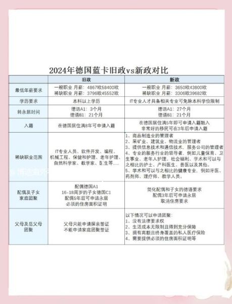 德国移民蓝卡申请条件_德国蓝卡转永居要几年