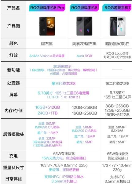 2024手机性能天梯图怎么看_旗舰机怎么选