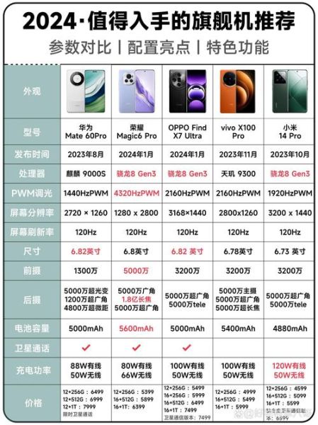2024手机性能天梯图怎么看_旗舰机怎么选
