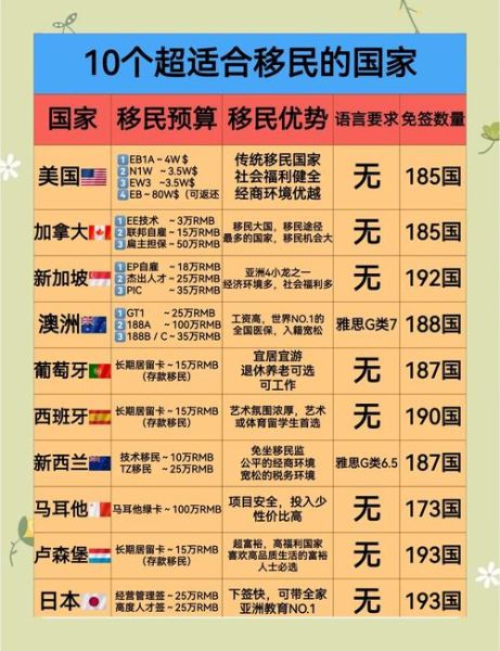 去加拿大移民需要多少钱_2024最新费用清单