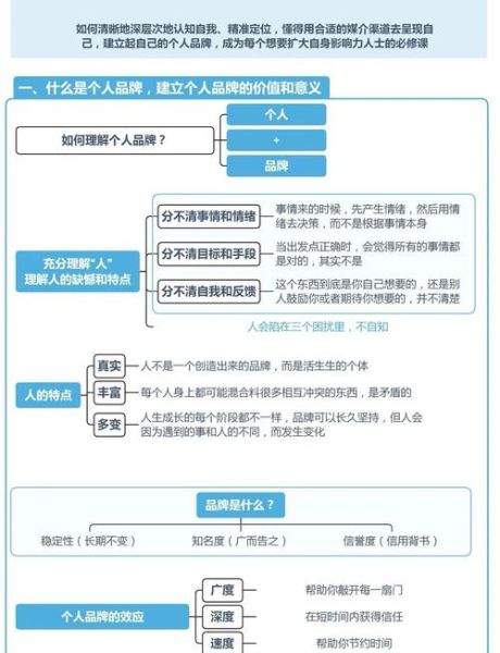 个人品牌如何打造_个人品牌打造步骤