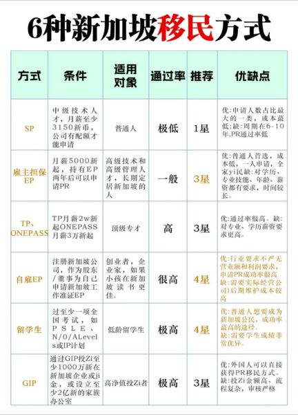新加坡移民监多久_新加坡移民监要求