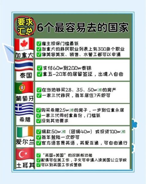 移民国外需要什么条件_移民国外要多少钱