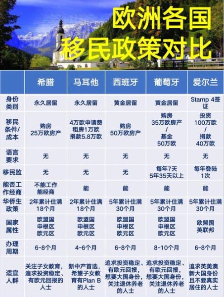移民国外需要什么条件_移民国外要多少钱