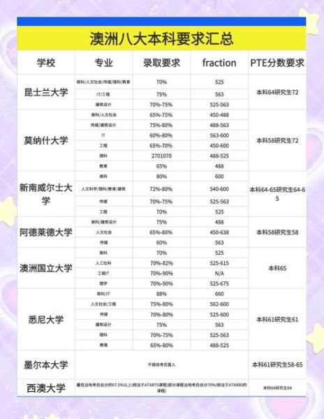 PTE考试多少分能移民澳洲_澳洲移民PTE写作要求