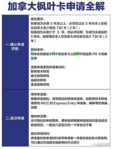 加拿大移民条件_如何申请枫叶卡