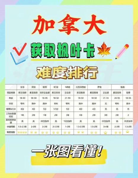 加拿大移民条件_如何申请枫叶卡