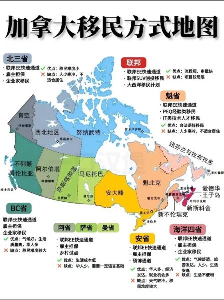 加拿大移民条件_如何申请枫叶卡