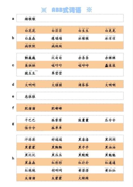 什么是abb词语花朵形状_如何快速识别