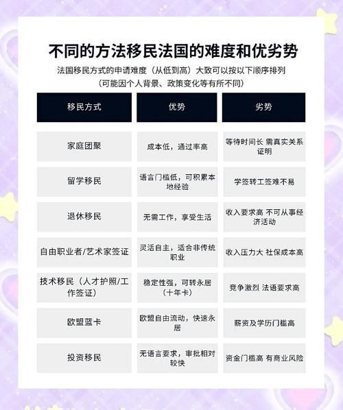 上海法国移民条件_上海法国移民流程