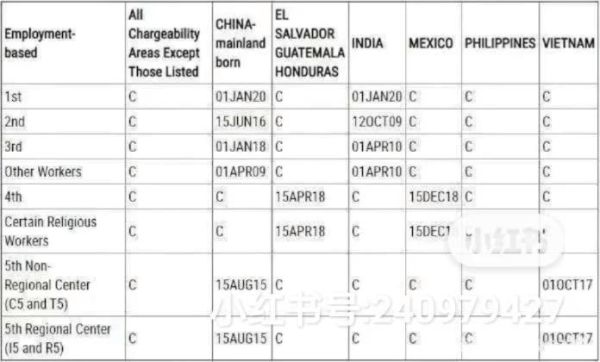 f4移民签证排期多久_兄弟姐妹申请流程