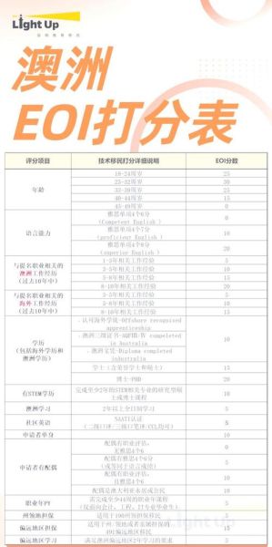 澳洲技术移民评分标准_如何提高EOI打分
