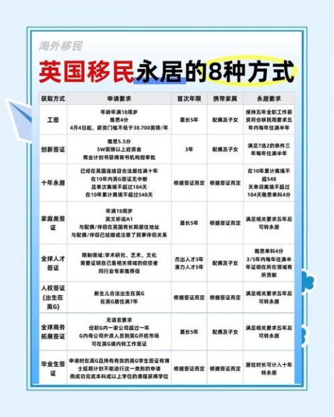 如何快速英国移民_最快英国移民途径