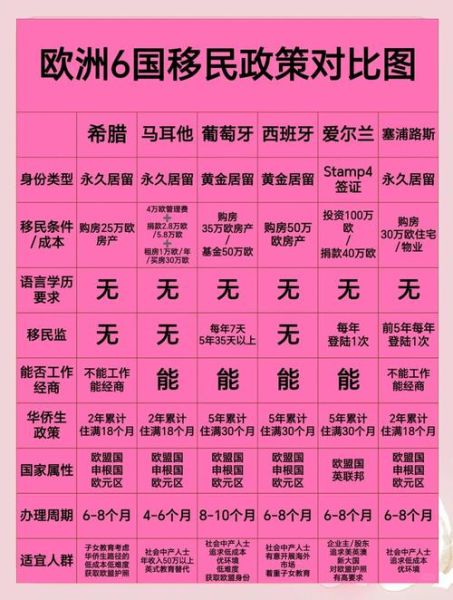 移民要多少钱_各国费用对比