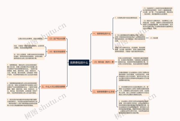 丧葬用品有哪些_丧葬流程怎么走