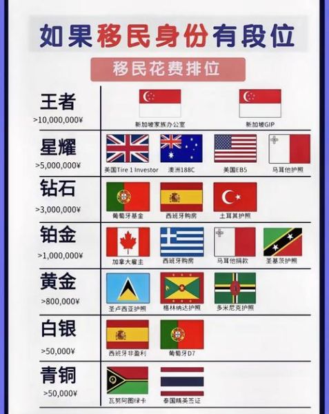 委内瑞拉移民条件_委内瑞拉移民费用