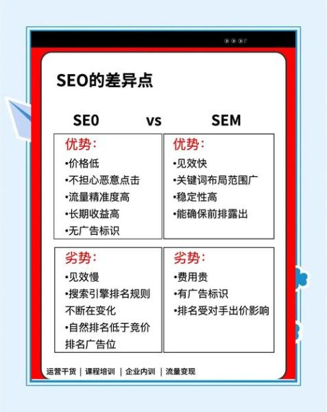 大战一触即发_如何提前布局SEO