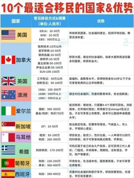 企业高管移民条件_高管移民哪个国家好