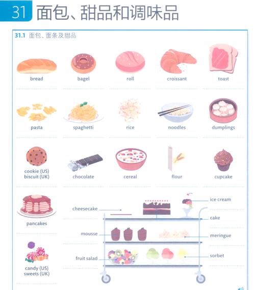 美食abb的词语有哪些_怎么用才地道