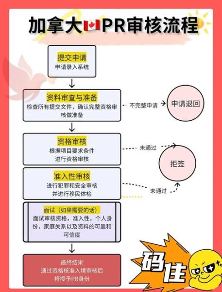 如何申请加拿大永久居民_加拿大PR申请流程