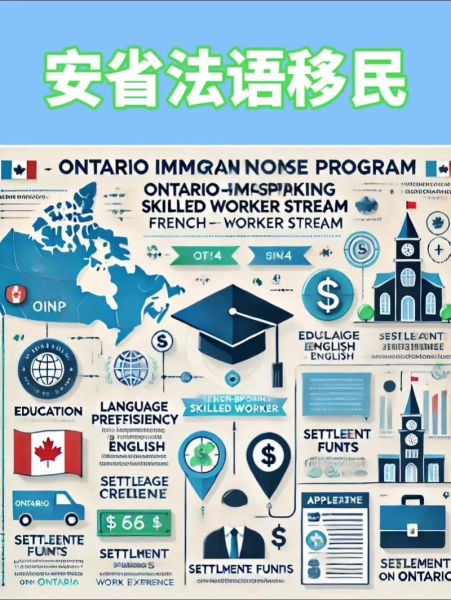 安省提名移民条件_如何申请OINP