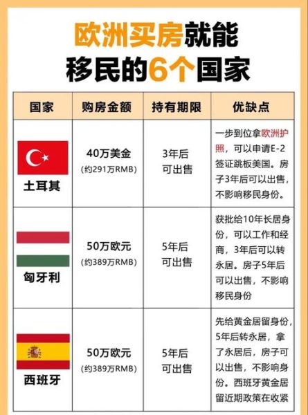 哪个国家可以买房移民_买房移民条件有哪些