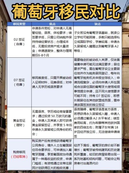 如何移民葡萄牙_葡萄牙移民条件